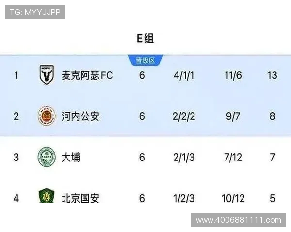 北京国安一比二不敌麦克阿瑟FC 北京国安一比二不敌麦克阿瑟FC
